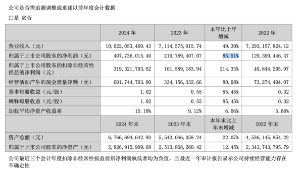 专业配资 三只松鼠赴港上市，有望成首个“A+H”休闲食品龙头
