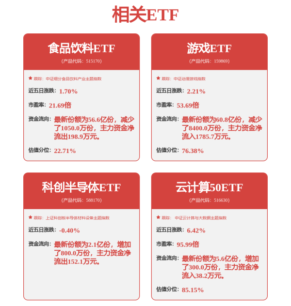 股票投资公司 热门ETF开盘：恒生消费ETF(159699)涨0.50%，人工智能ETF科创(588760)涨1.07%