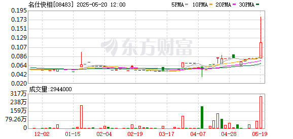 十大证券公司 名仕快相5月20日起短暂停牌 待刊发内幕消息